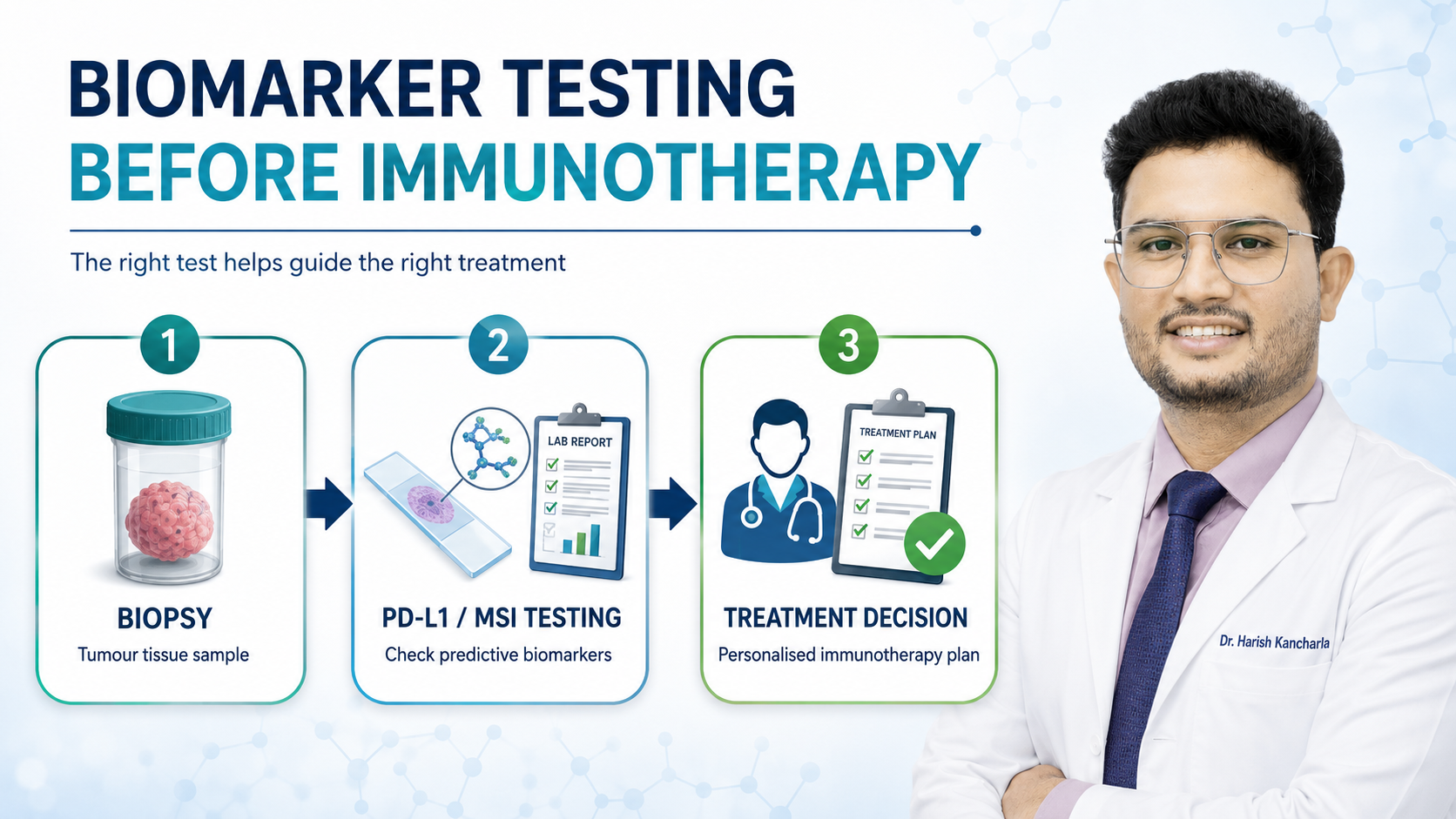Biomarker testing pathway before starting cancer immunotherapy