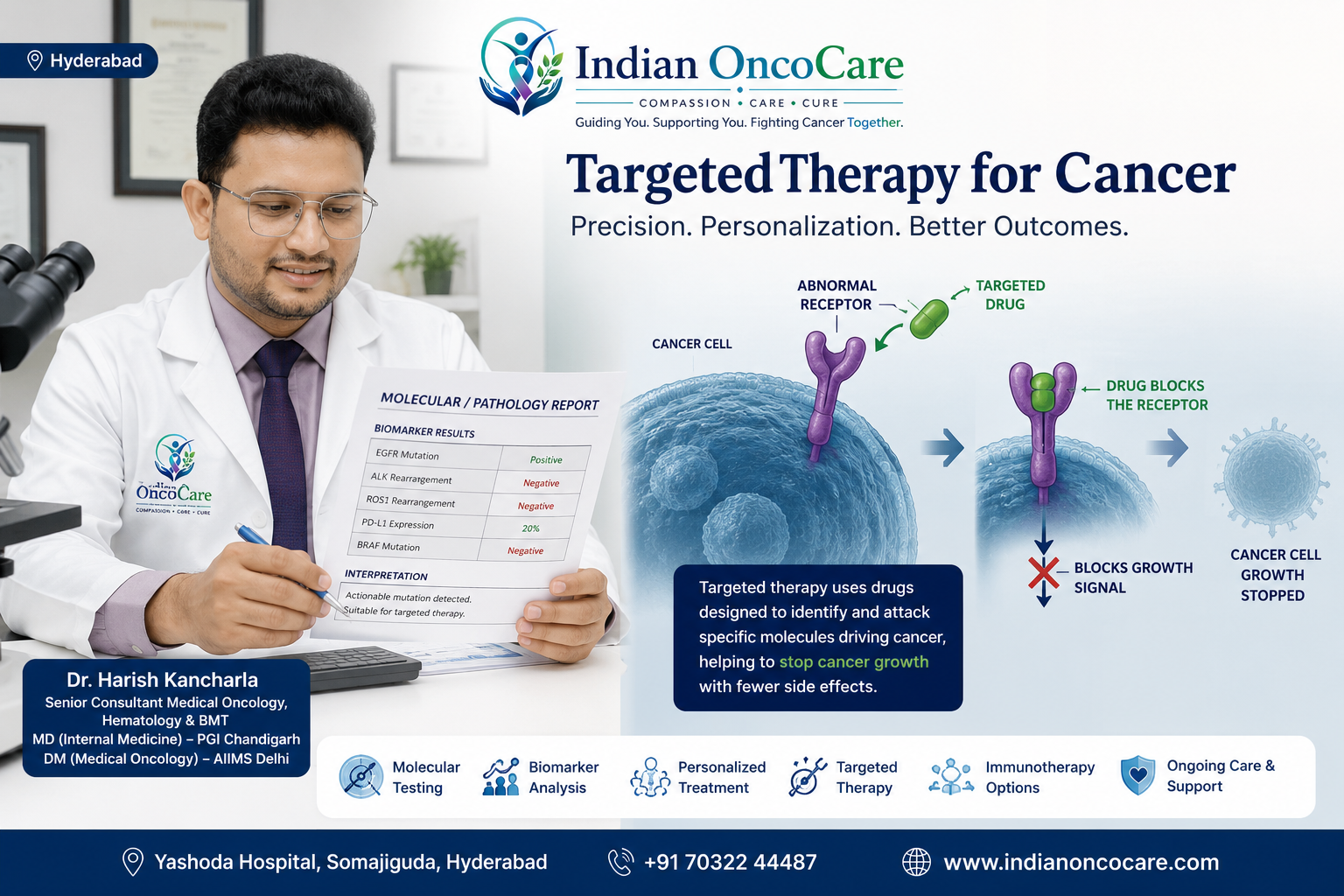 Targeted Therapy for Cancer in Hyderabad