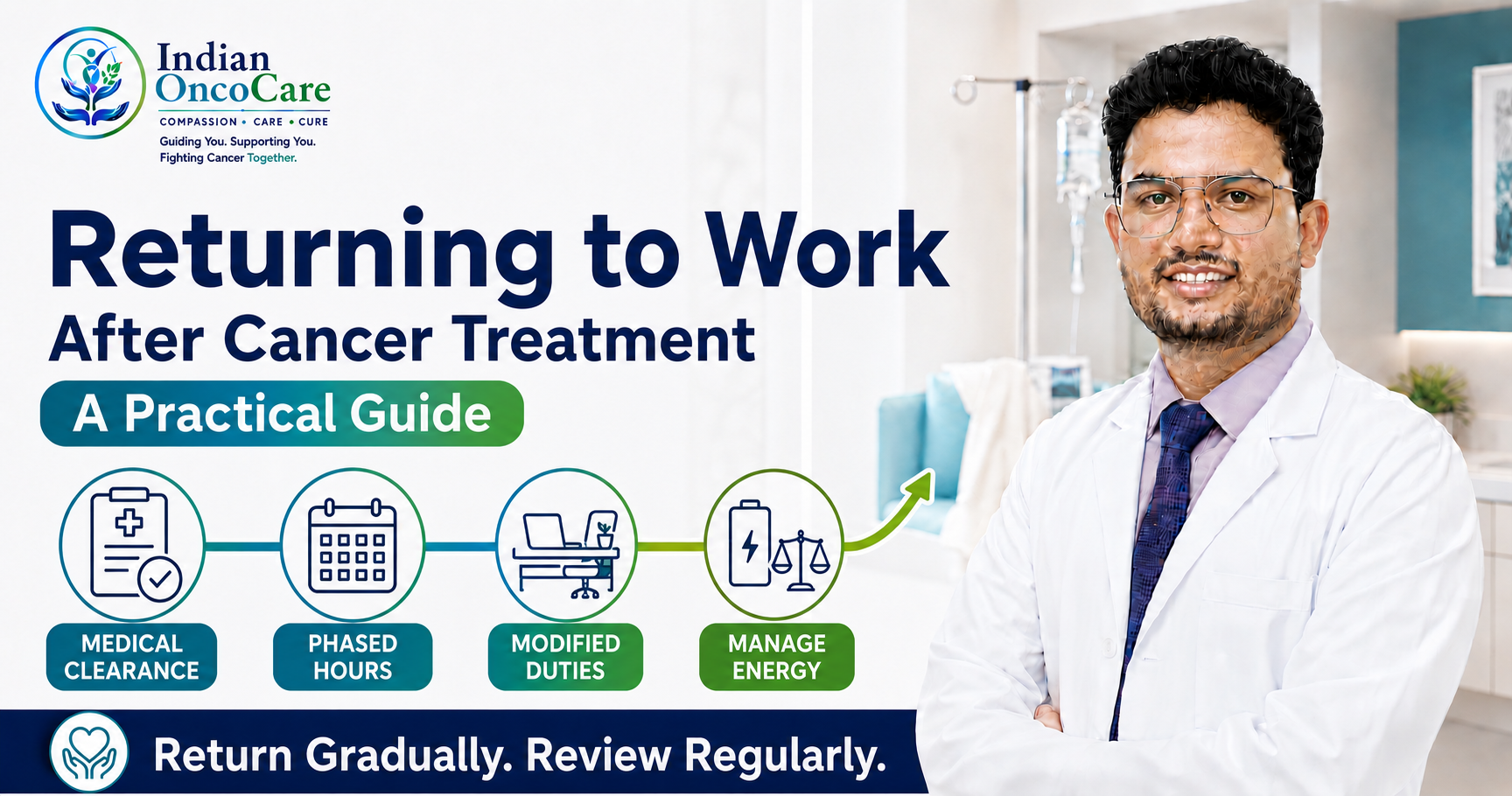 Returning to Work After Cancer Treatment: A Practical Guide
