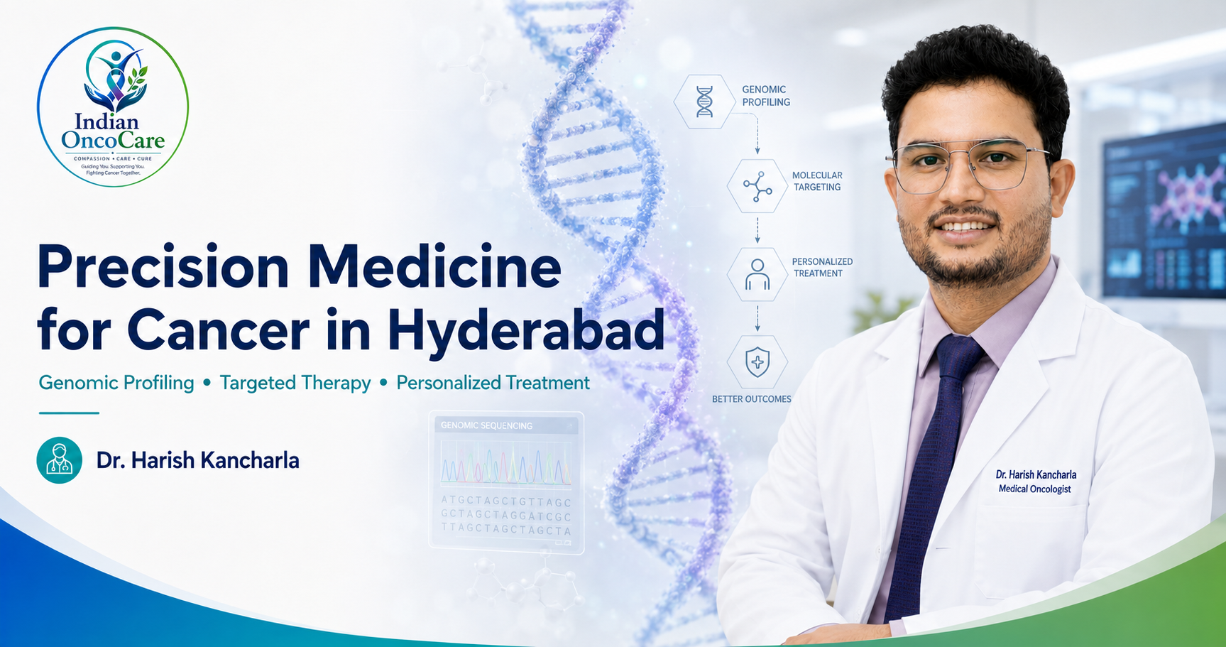 Precision Medicine for Cancer in Hyderabad